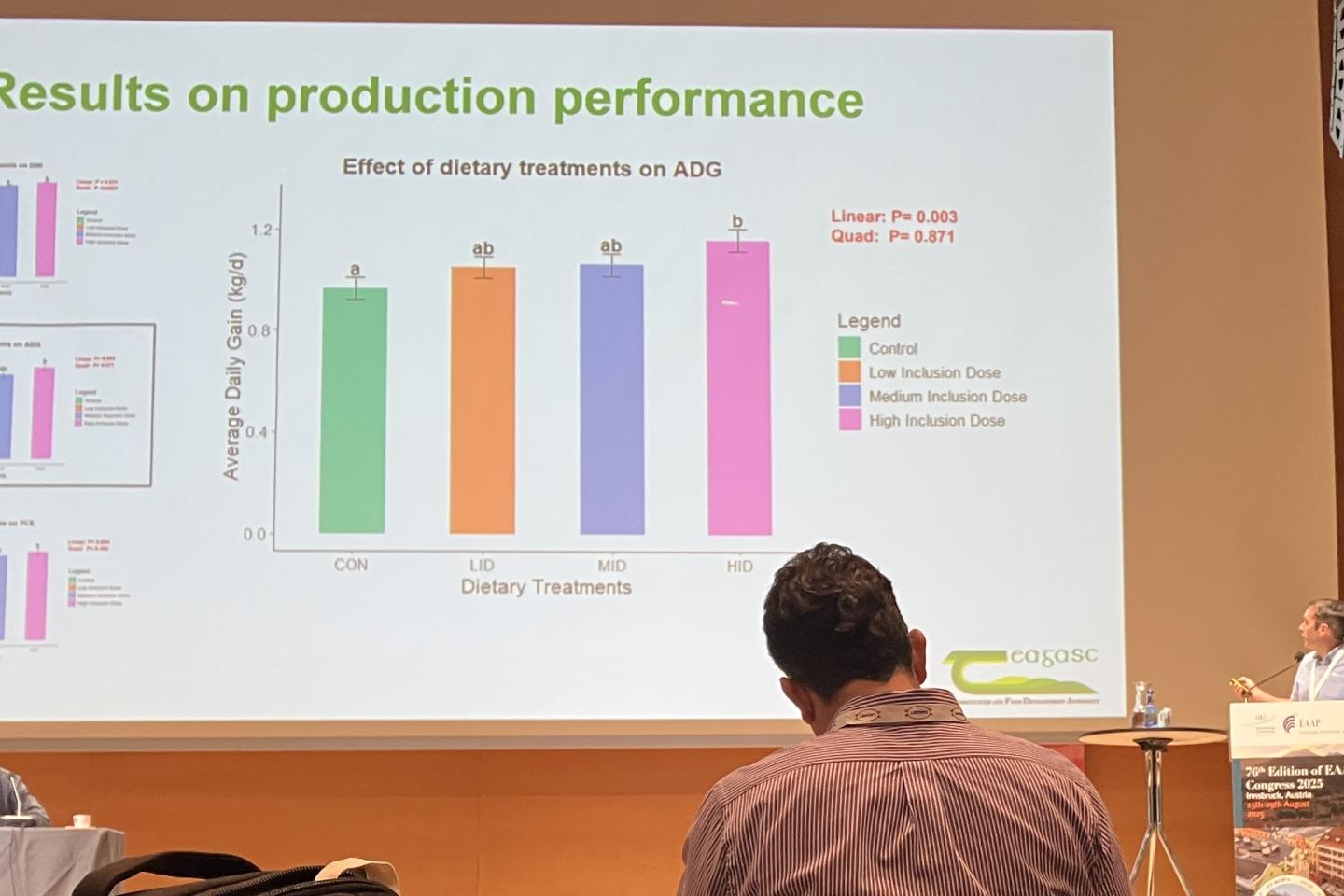 Foto från presentationen på konferensen