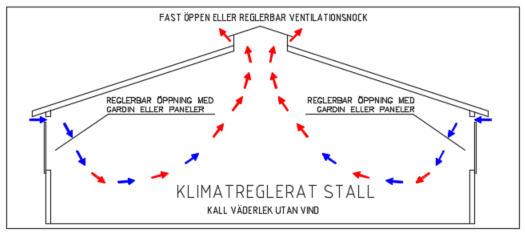 Byggnad sedd från gaveln