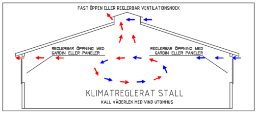 Byggnad sedd från gaveln