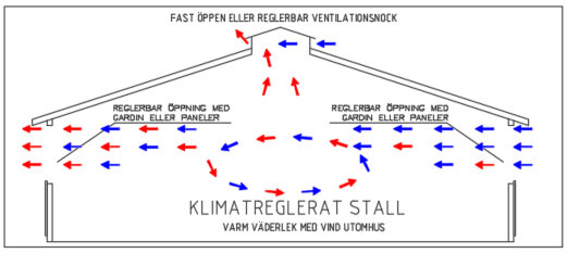 Byggnad sedd från gaveln