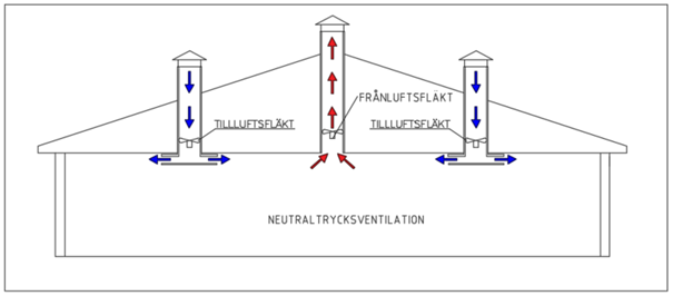 Ritning över ventilation i en ladugårdsbyggnad.