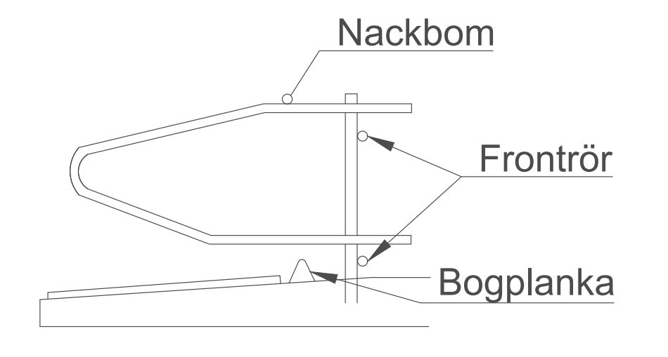 Sektionsskiss av ett liggbås