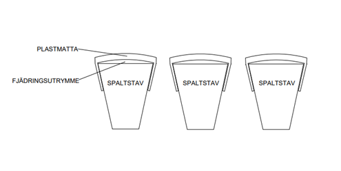 Sektionsskiss av spaltgolv