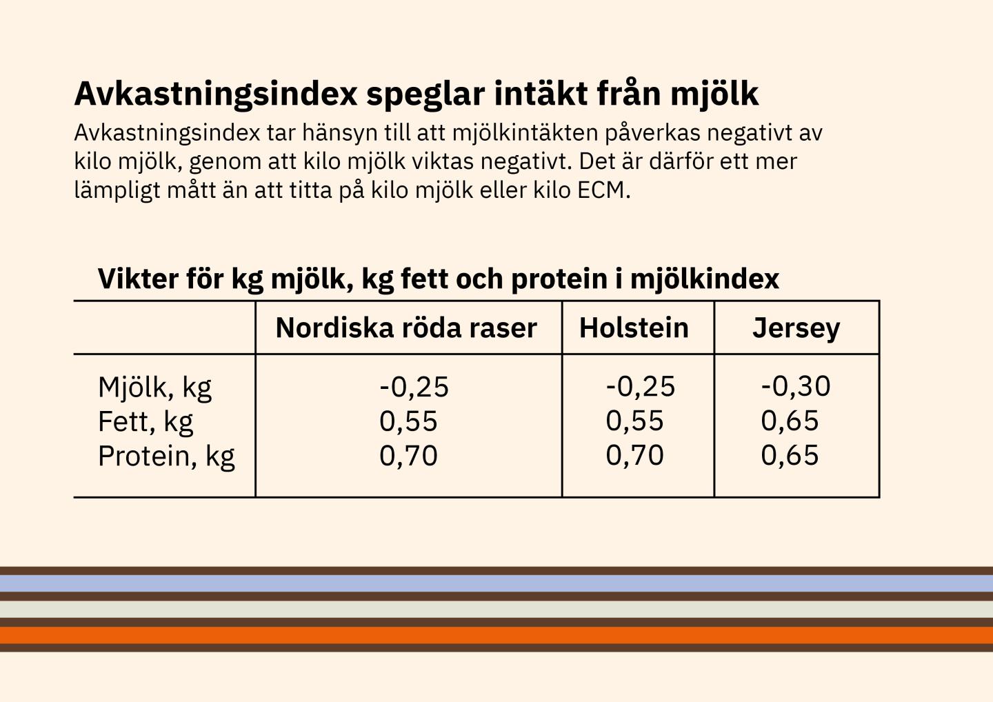 Avkastningsindex