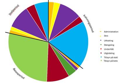 Fördelning av arbetsmoment