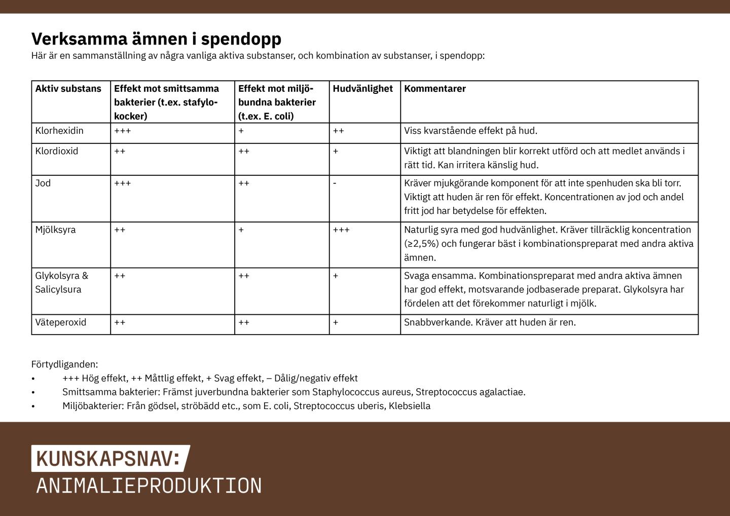 Tabell med text och betyg