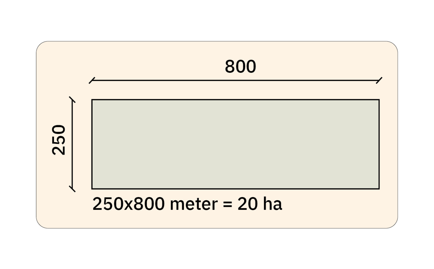 Bild på mått på beteshage