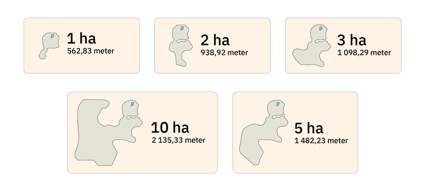 Olika former av beteshagar