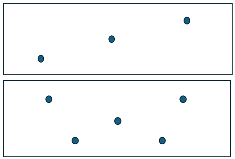 Exempel på fördelning av borrhål i plansilo sett ovanifrån. 