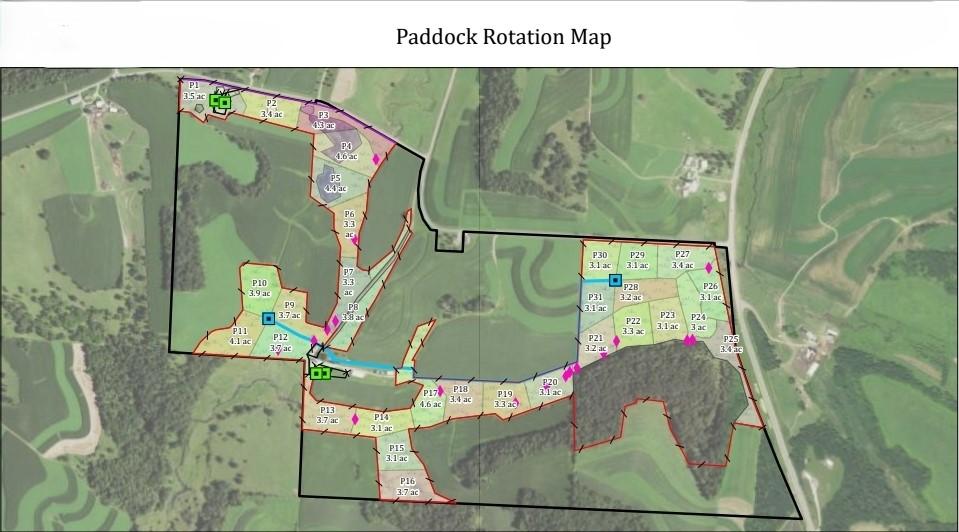 Bild över olika beten