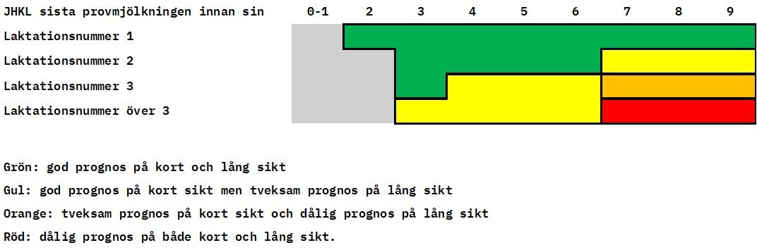 Figur sintidsbehandling