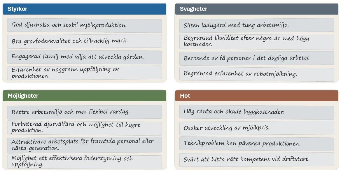Bild på exempel på SWOT på mjölkgård