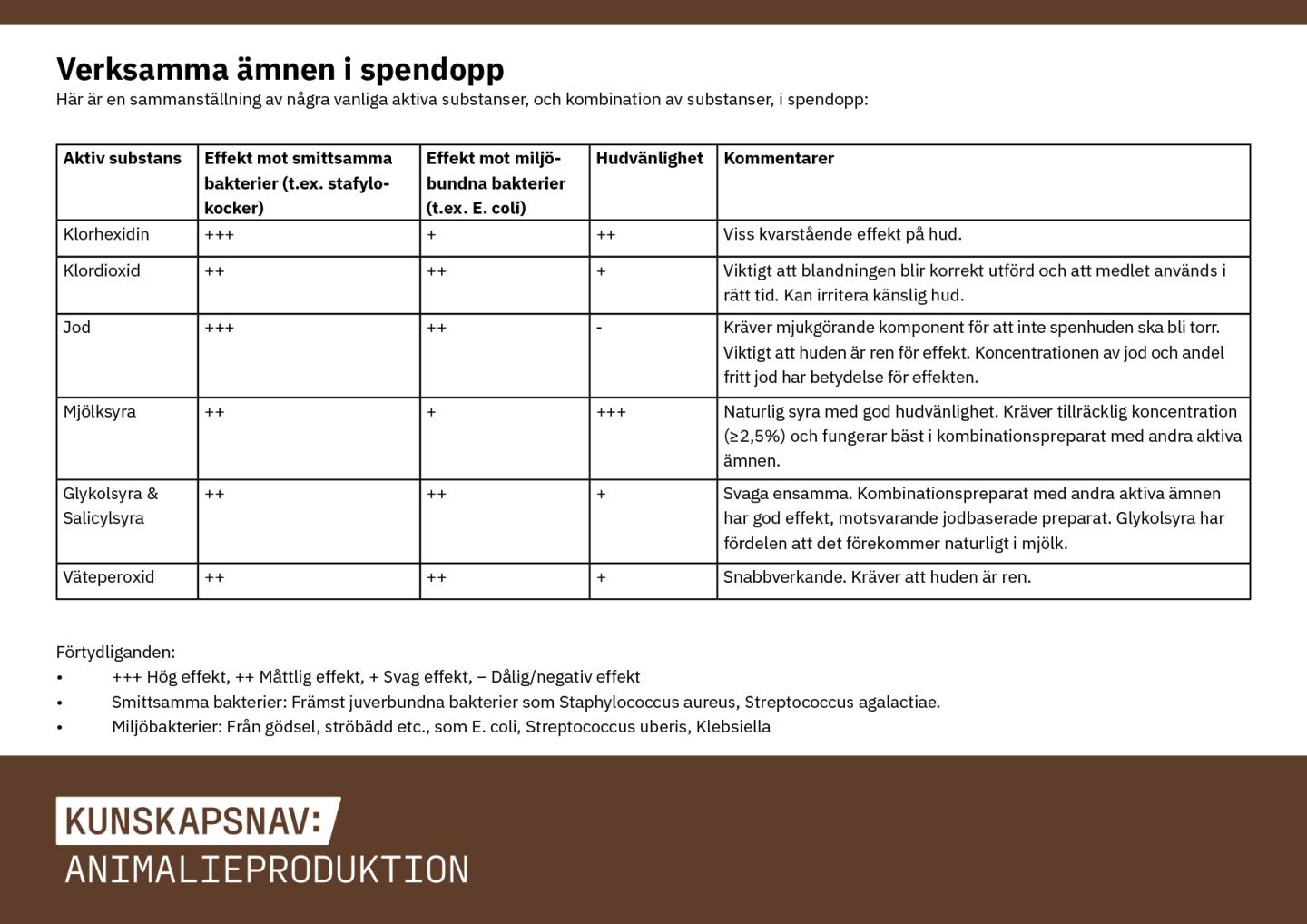 Tabell med siffror och bokstäver