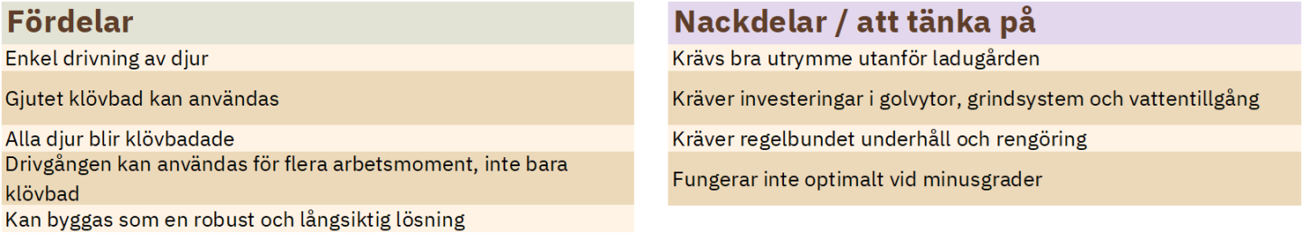 Tabell för och nackdelar
