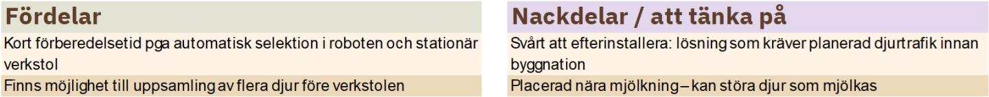 Tabell för och nackdelar