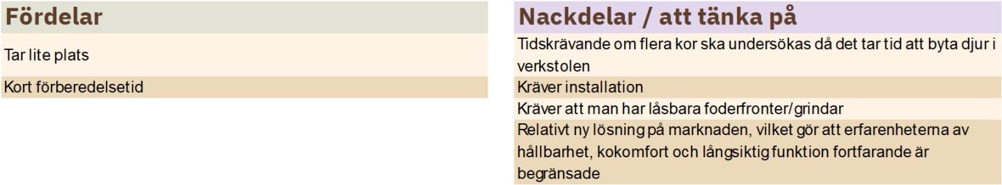 Tabell för och nackdelar