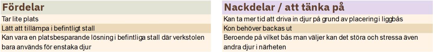 Tabell för och nackdelar