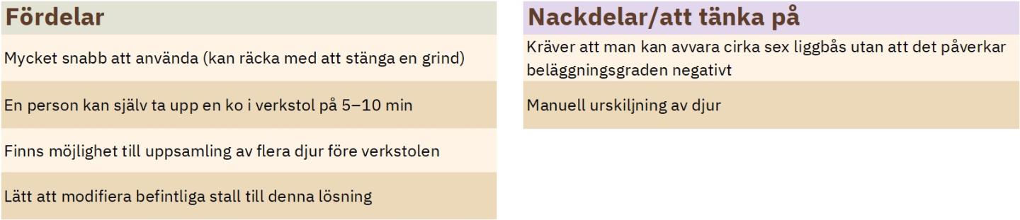 Tabell för- och nackdelar