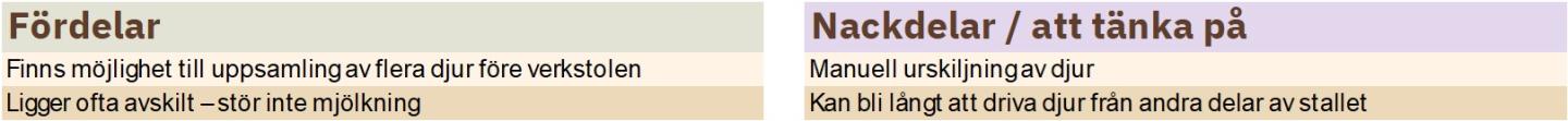 Tabell för och nackdelar
