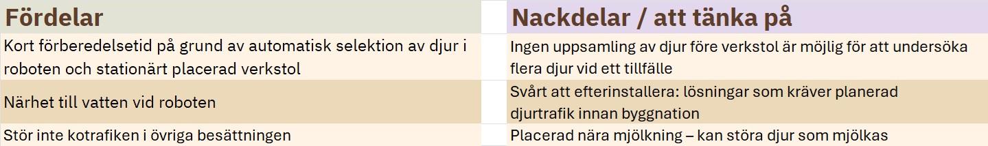 Tabell för och nackdelar
