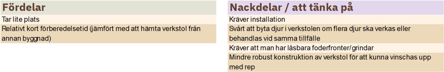 Tabell för och nackdelar