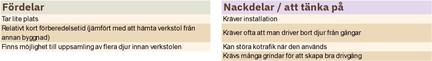 Tabell för och nackdelar